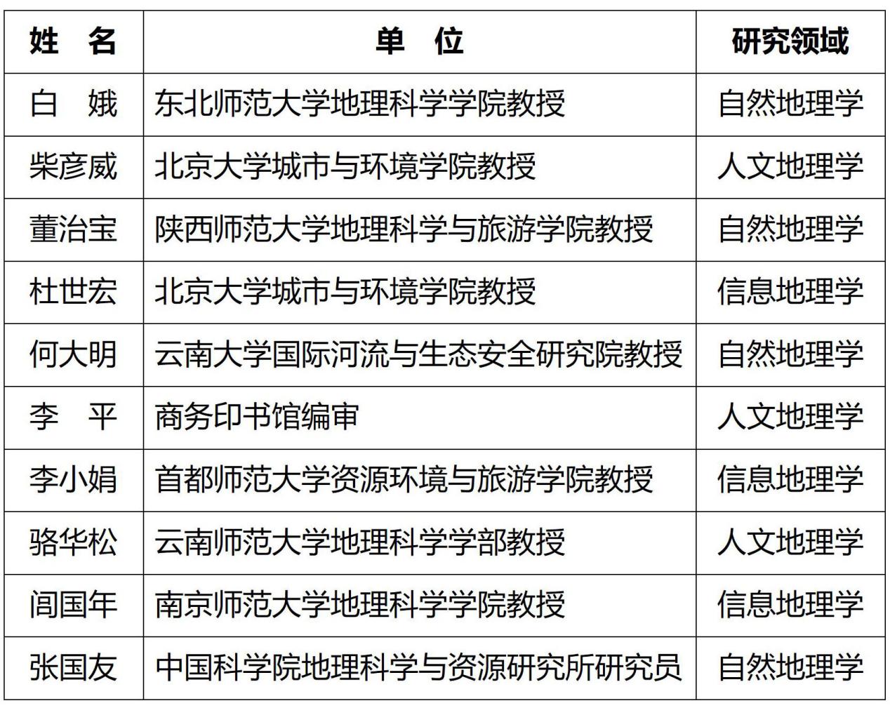 遴选专家公示_01(1)